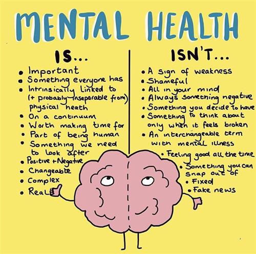 Mental Health is